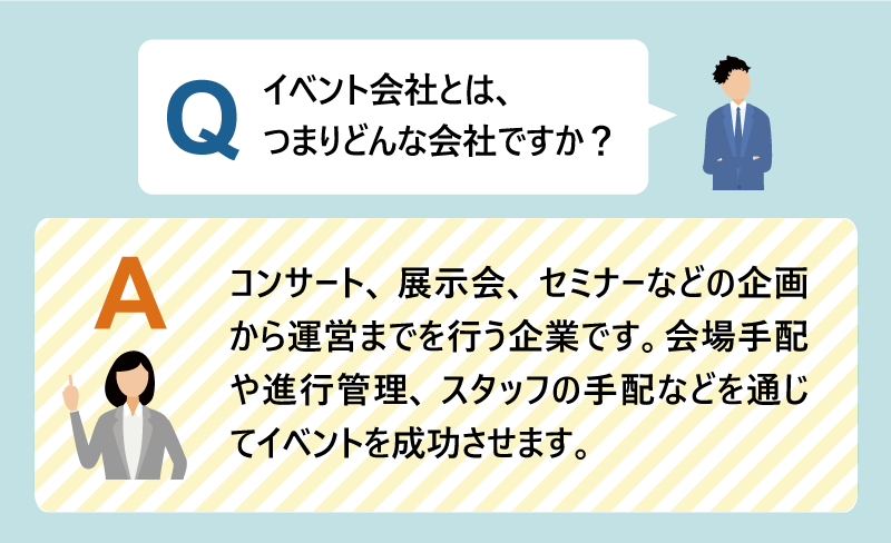 Q:イベント会社とは、つまりどんな会社ですか?|A:コンサート、展示会、セミナーなどの企画から運営までを行う企業です。会場手配や進行管理、スタッフの手配などを通じてイベントを成功させます。