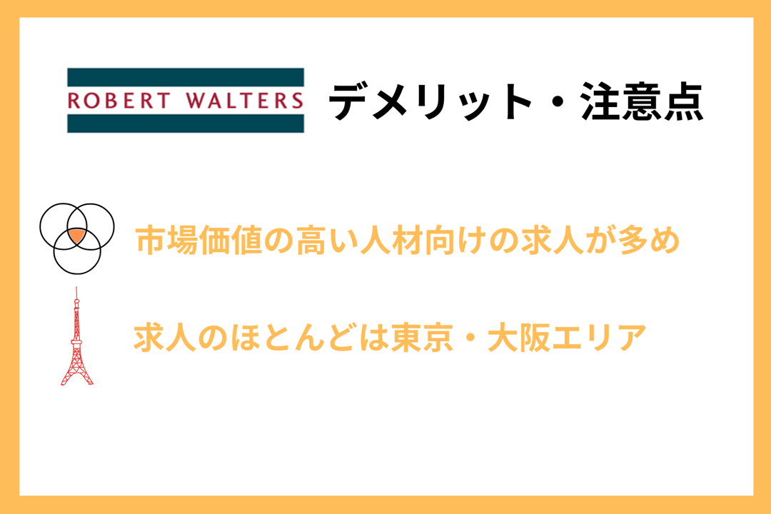 ロバート・ウォルターズデメリット・注意点　■市場価値の高い人材向けの求人が多め　■求人のほとんどは東京・大阪エリア