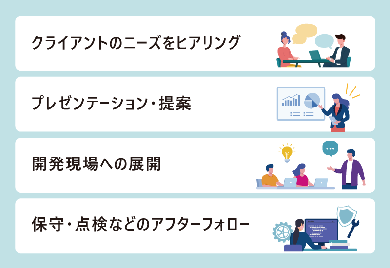 【セールスエンジニアの仕事内容】 ■クライアントのニーズをヒアリング ■プレゼンテーション・提案 ■開発現場への展開 ■保守・点検などのアフターフォロー