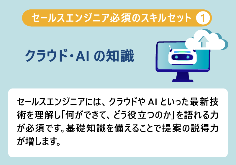 セールスエンジニア必須のスキルセット❶クラウド・AIの知識|セールスエンジニアには、クラウドやAIといった最新技術を理解し「何ができて、どう役立つのか」を語れる力が必須です。基礎知識を備えることで提案の説得力が増します。