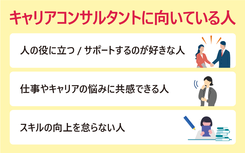 【キャリアコンサルタントに向いている人】　■人の役に立つ/サポートするのが好きな人　■仕事やキャリアの悩みに共感できる人　■スキルの向上を怠らない人