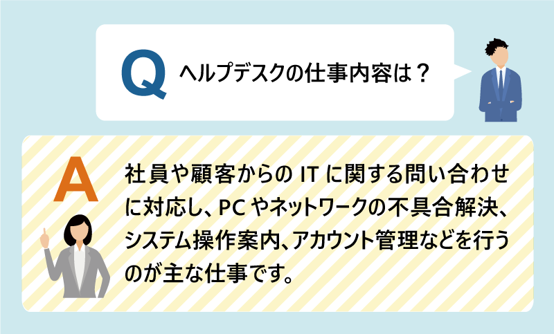 Q:ヘルプデスクの仕事内容は?|社員や顧客からのITに関する問い合わせに対応し、PCやネットワークの不具合解決、システム操作案内、アカウント管理などを行うのが主な仕事です。