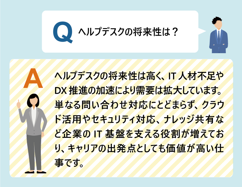 Q:ヘルプデスクの将来性は?|ヘルプデスクの将来性は高く、IT人材不足やDX推進の加速により需要は拡大しています。単なる問い合わせ対応にとどまらず、クラウド活用やセキュリティ対応、ナレッジ共有など企業のIT基盤を支える役割が増えており、キャリアの出発点としても価値が高い仕事です。