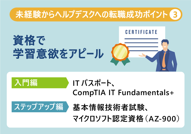 未経験からヘルプデスクへの転職成功ポイント❸|資格で学習意欲をアピール|入門編:ITパスポート、CompTIA IT Fundamentals+|ステップアップ編:基本情報技術者試験、マイクロソフト認定資格(AZ-900)