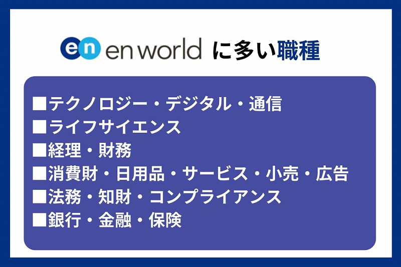 エンワールドに多い職種 ■テクノロジー・デジタル・通信 ■ライフサイエンス ■経理・財務 ■消費財・日用品・サービス・小売・広告 ■法務・知財・コンプライアンス ■銀行・金融・保険