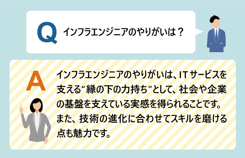Q:インフラエンジニアのやりがいは?A:インフラエンジニアのやりがいは、ITサービスを支える“縁の下の力持ち”として、社会や企業の基盤を支えている実感を得られることです。また、技術の進化に合わせてスキルを磨ける点も魅力です。