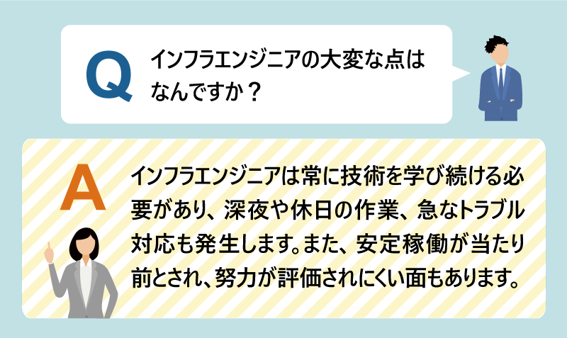 Q:インフラエンジニアの大変な点はなんですか?|A:インフラエンジニアは常に技術を学び続ける必要があり、深夜や休日の作業、急なトラブル対応も発生します。また、安定稼働が当たり前とされ、努力が評価されにくい面もあります。