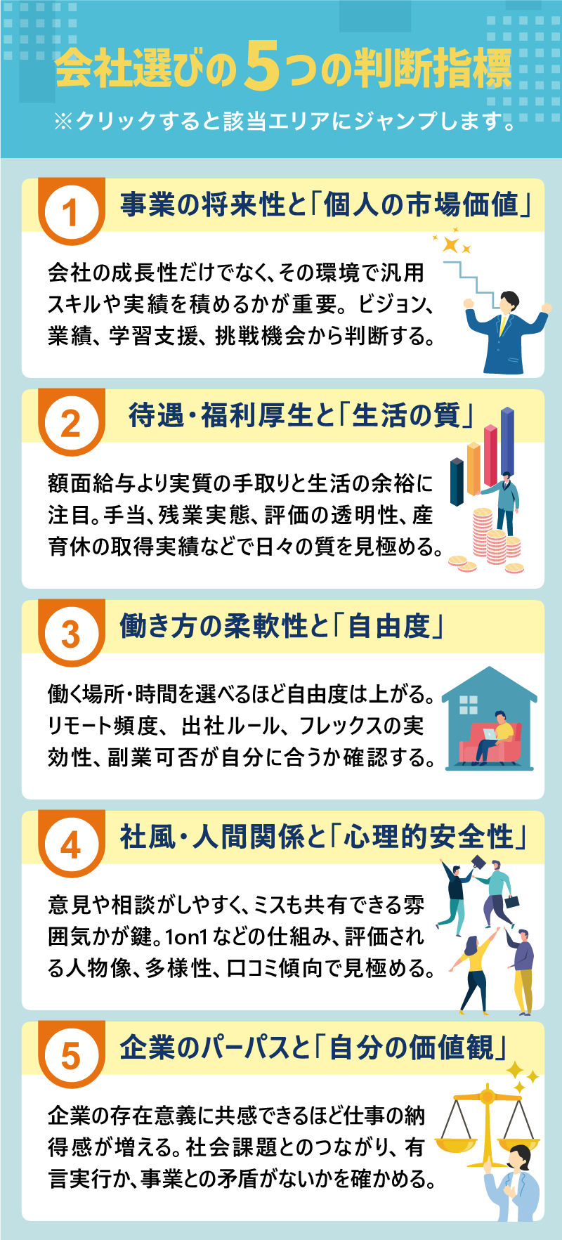 会社選びの5つの判断指標 ※クリックすると該当エリアにジャンプします。