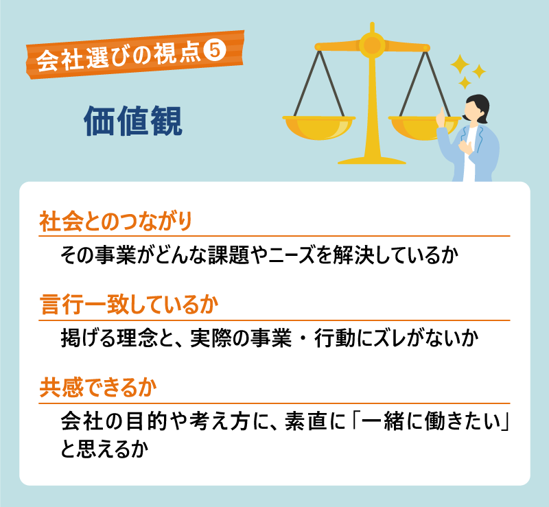 会社選びの視点❺｜価値観｜社会とのつながり：その事業がどんな課題やニーズを解決しているか｜言行一致しているか：｜　掲げる理念と、実際の事業・行動にズレがないか｜共感できるか：｜　会社の目的や考え方に、素直に「一緒に働きたい」と思えるか