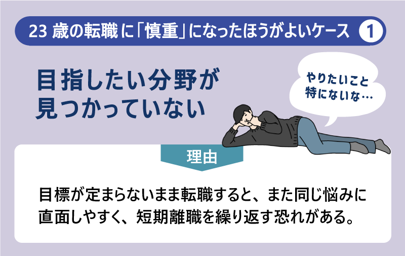 23歳の転職に「慎重」になったほうがよいケース❶目指したい分野が見つかっていない|理由:目標が定まらないまま転職すると、また同じ悩みに直面しやすく、短期離職を繰り返す恐れがある。