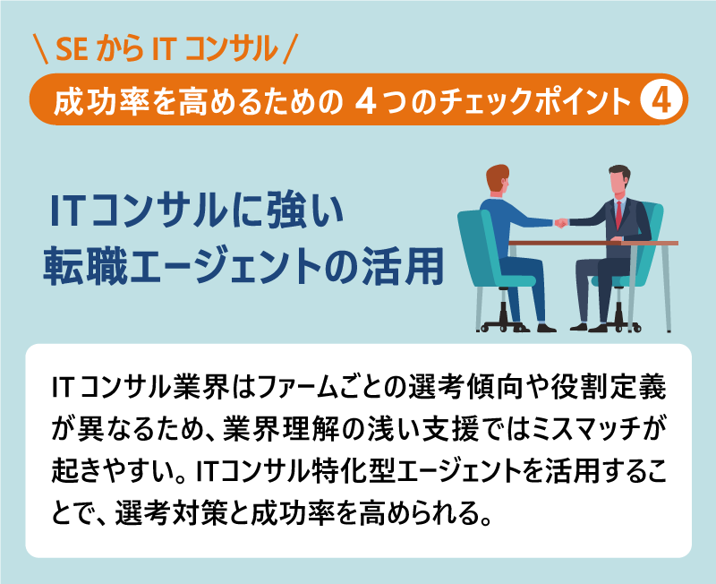 SEからITコンサル｜成功率を高めるための4つのチェックポイント❹ITコンサルに強い転職エージェントの活用｜ITコンサル業界はファームごとの選考傾向や役割定義が異なるため、業界理解の浅い支援ではミスマッチが起きやすい。ITコンサル特化型エージェントを活用することで、選考対策と成功率を高められる。