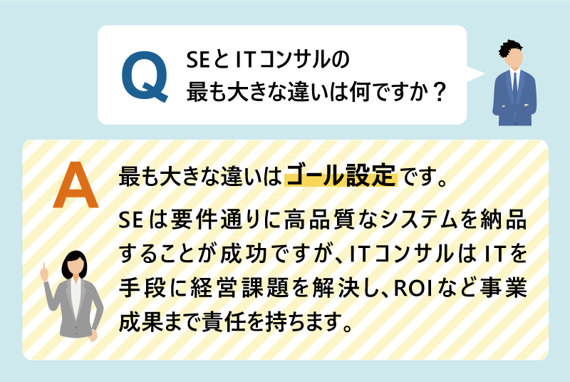 Q SEとITコンサルの最も大きな違いは何ですか？｜最も大きな違いはゴール設定です。SEは要件通りに高品質なシステムを納品することが成功ですが、ITコンサルはITを手段に経営課題を解決し、ROIなど事業成果まで責任を持ちます。