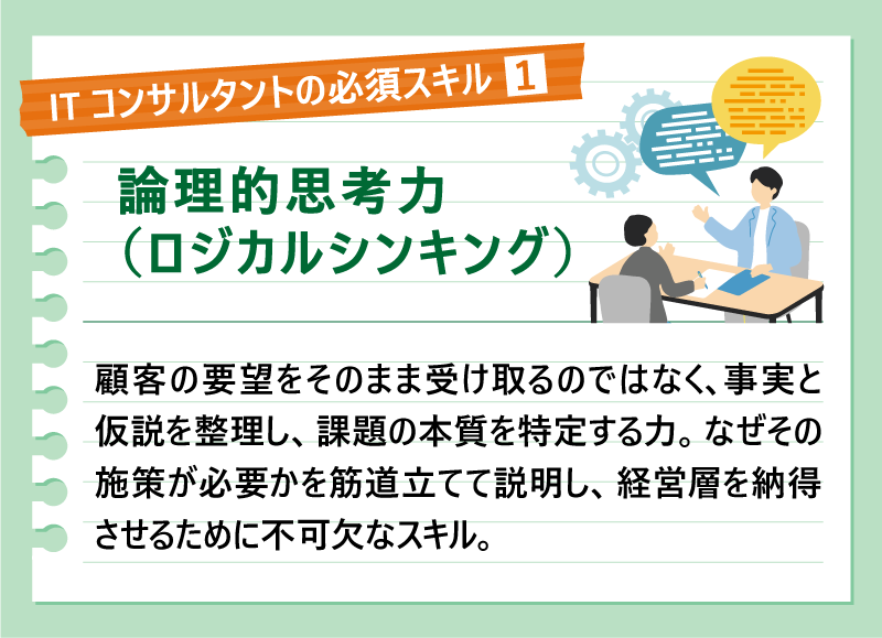 ITコンサルタントの必須スキル①論理的思考力（ロジカルシンキング）｜顧客の要望をそのまま受け取るのではなく、事実と仮説を整理し、課題の本質を特定する力。なぜその施策が必要かを筋道立てて説明し、経営層を納得させるために不可欠なスキル。