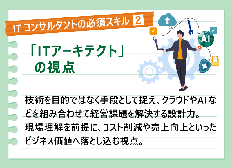 ITコンサルタントの必須スキル②「ITアーキテクト」の視点｜技術を目的ではなく手段として捉え、クラウドやAIなどを組み合わせて経営課題を解決する設計力。現場理解を前提に、コスト削減や売上向上といったビジネス価値へ落とし込む視点。