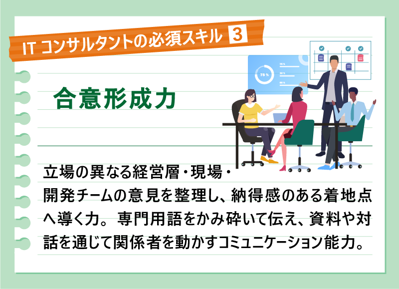 ITコンサルタントの必須スキル③合意形成力｜立場の異なる経営層・現場・開発チームの意見を整理し、納得感のある着地点へ導く力。専門用語をかみ砕いて伝え、資料や対話を通じて関係者を動かすコミュニケーション能力。