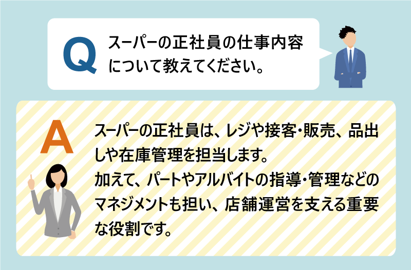 Q:スーパーの正社員の仕事内容について教えてください。|A:スーパーの正社員は、レジや接客・販売、品出しや在庫管理を担当します。加えて、パートやアルバイトの指導・管理などのマネジメントも担い、店舗運営を支える重要な役割です。