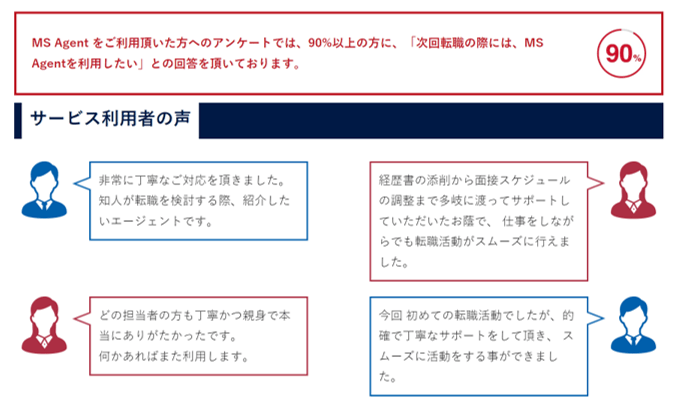 MS-Japanをご利用頂いた方へのアンケートでは、90%以上の方に、「次回転職の際には、MS-Japanを利用したい」との回答を頂いております。