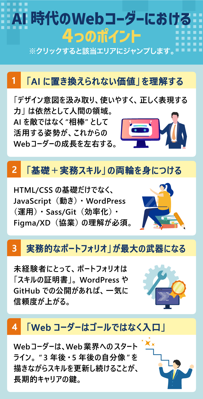 AI時代のWebコーダーにおける4つのポイント”※クリックすると該当エリアにジャンプします。