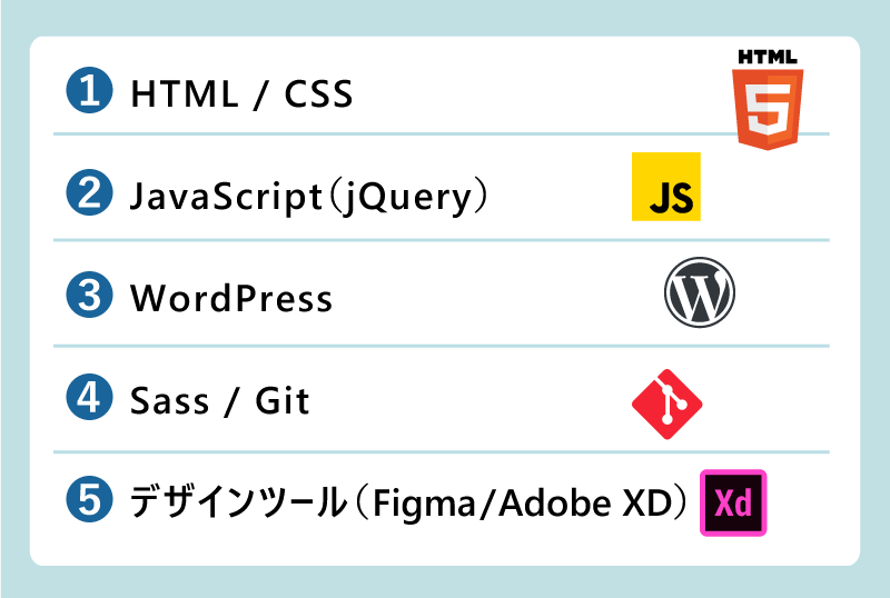 ❶HTML / CSS ❷JavaScript（jQuery） ❸WordPress ❹Sass / Git ❺デザインツール（Figma / Adobe XD）