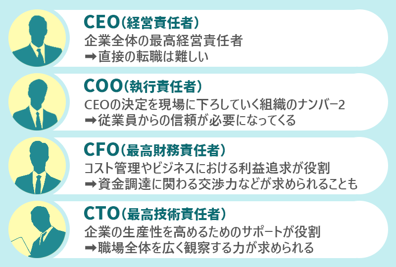 CEO（経営責任者）COO（執行責任者）CFO（最高財務責任者）CTO（最高技術責任者）の役割と仕事内容
