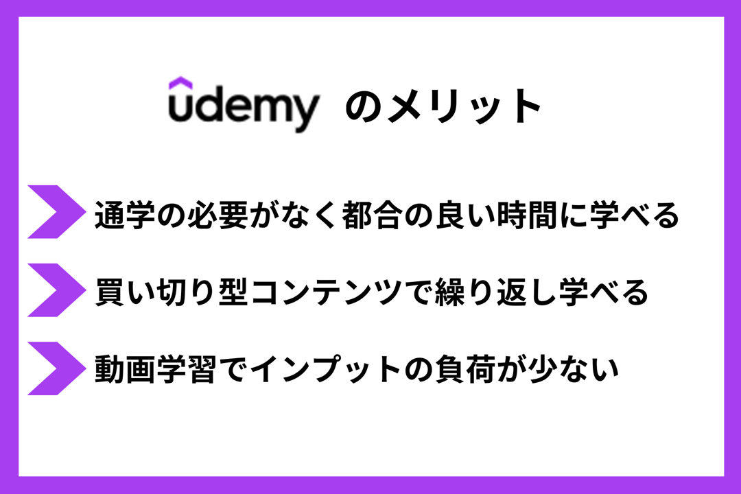 Udemyのメリット　●通学の必要がなく都合の良い時間に学べる　●買い切り型コンテンツで繰り返し学べる　●動画学習でインプットの負荷が少ない