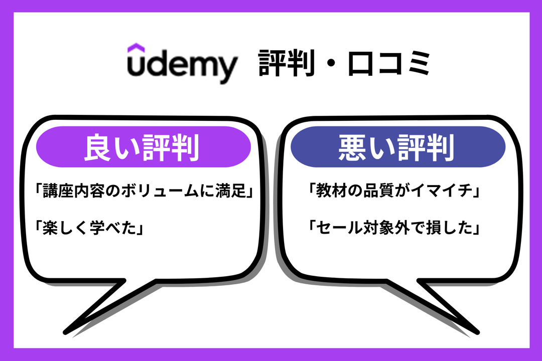 Udemy評判・口コミ　■良い評判「講座内容のボリュームに満足」「楽しく学べた」　■悪い評判「教材の品質がイマイチ」「セール対象外で損した」