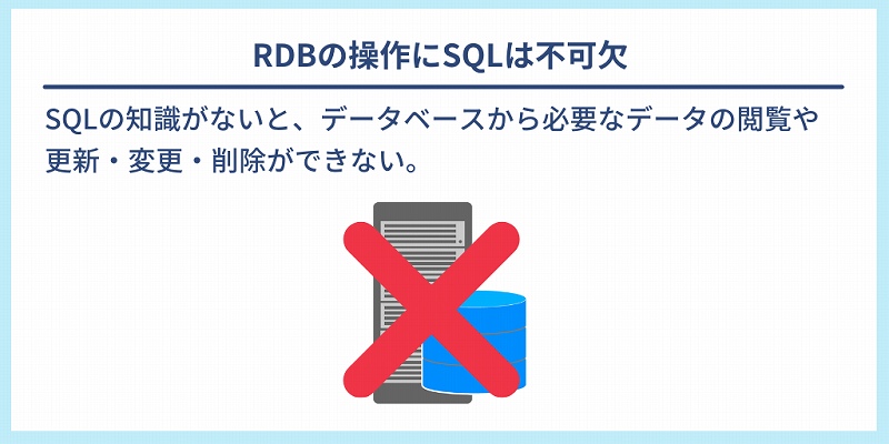 RDBの操作にSQLは不可欠｜SQLの知識がないと、データベースから必要なデータの閲覧や更新・変更・削除ができない。