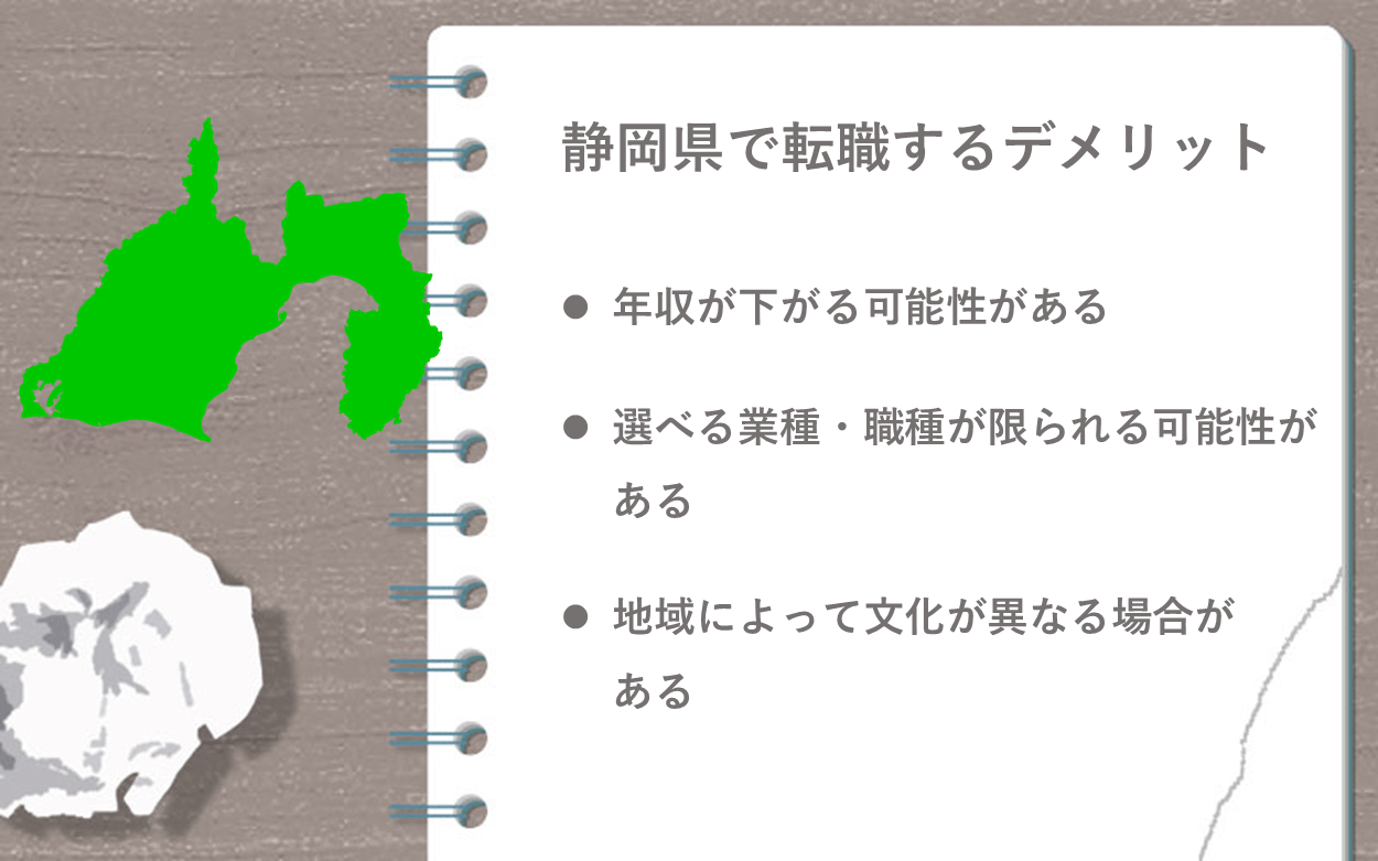静岡県で転職するデメリット　・年収が下がる可能性がある　・選べる業種・職種が限られる可能性がある　・地域によって文化が異なる場合がある