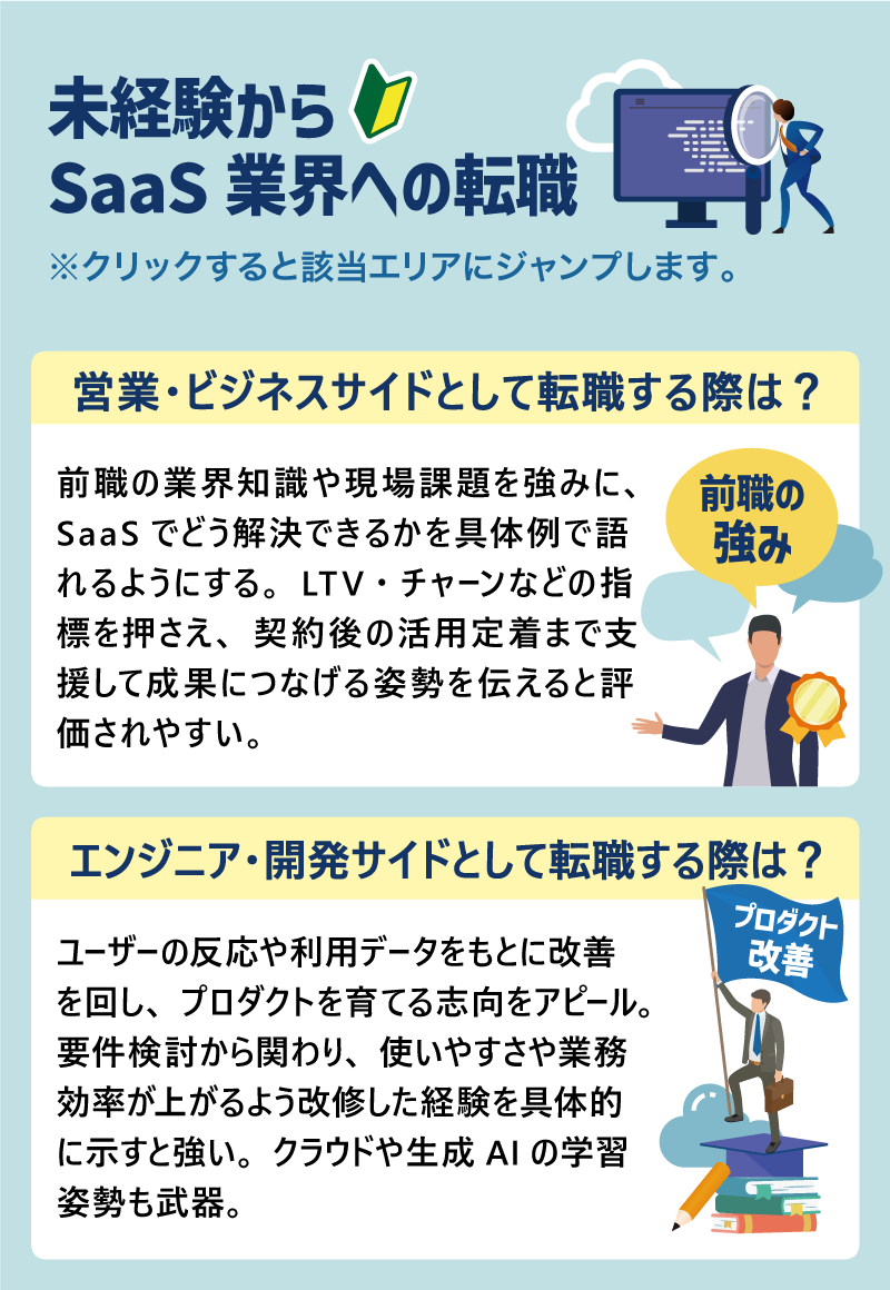 未経験からSaaS業界への転職 ※クリックすると該当エリアにジャンプします。