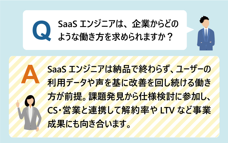 Q： SaaSエンジニアは、企業からどのような働き方を求められますか？｜SaaSエンジニアは納品で終わらず、ユーザーの利用データや声を基に改善を回し続ける働き方が前提。課題発見から仕様検討に参加し、CS・営業と連携して解約率やLTVなど事業成果にも向き合います。
