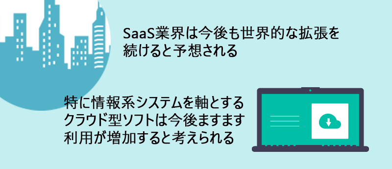 SaaS業界は今後も世界的な拡張を続けると予想される。特に情報系システムを軸とするクラウド型ソフトは今後ますます利用が増加すると考えられる。