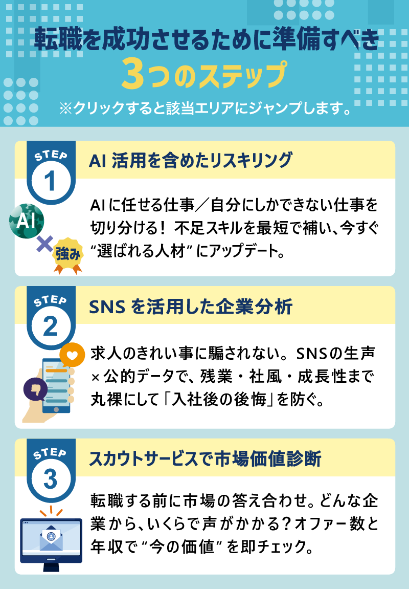 転職を成功させるために準備すべき「3つのステップ」※クリックすると該当エリアにジャンプします。