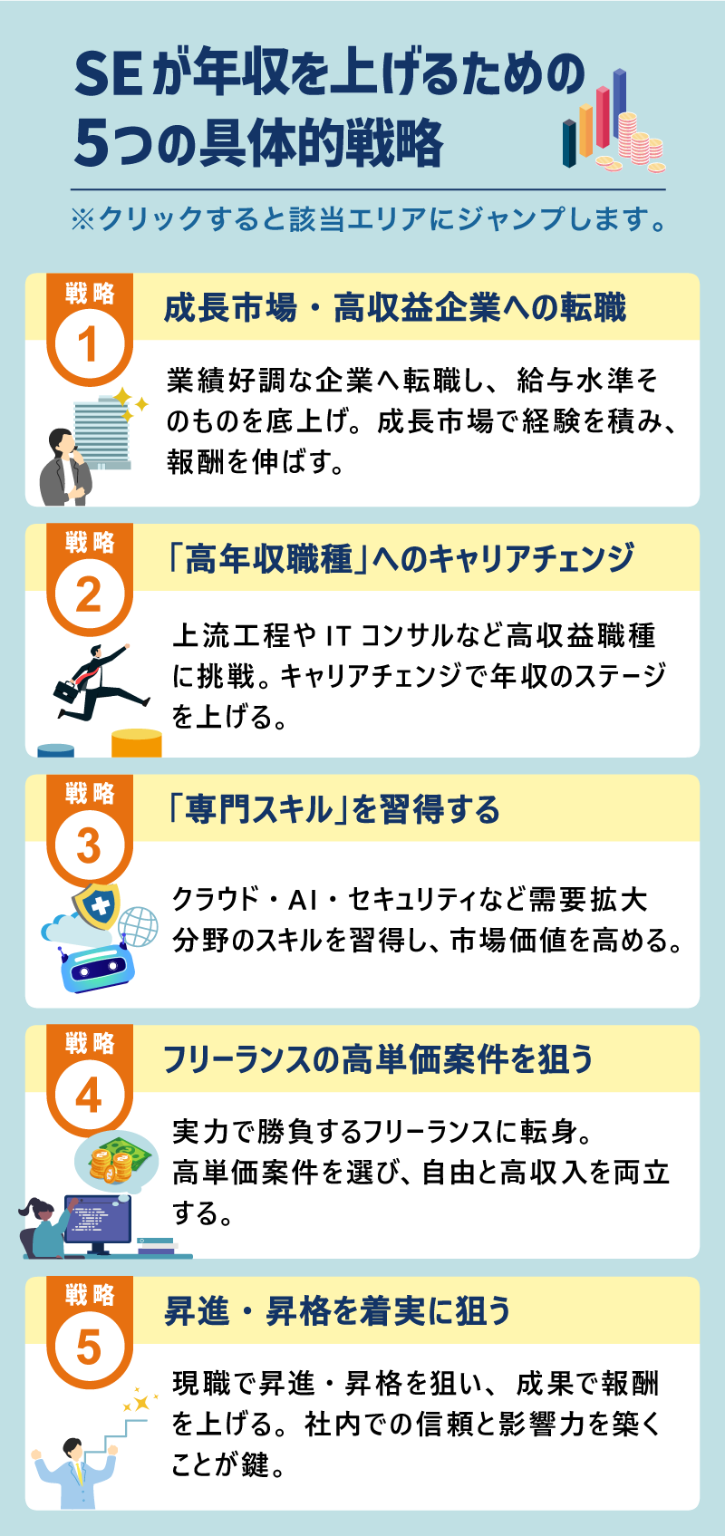 SEが年収を上げるための5つの具体的戦略｜※クリックすると該当エリアにジャンプします。