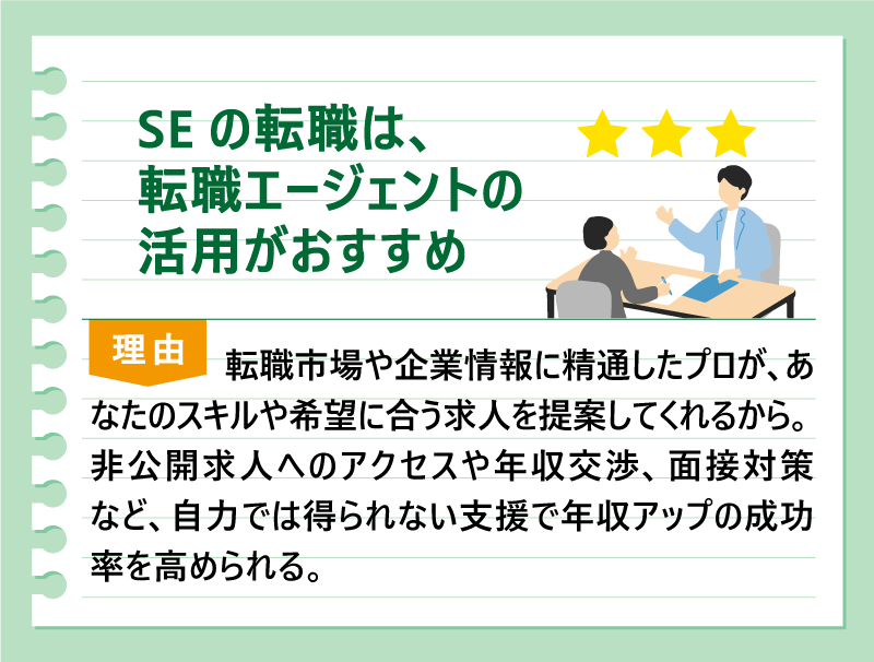 SEの転職は、転職エージェントの活用がおすすめ｜理由：転職市場や企業情報に精通したプロが、あなたのスキルや希望に合う求人を提案してくれるから。｜非公開求人へのアクセスや年収交渉、面接対策など、自力では得られない支援で年収アップの成功率を高められる。
