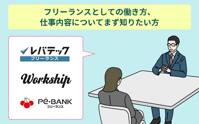 フリーランスとしての働き方、仕事内容についてまず知りたい方はレバテックフリーランス、WorkShip（ワークシップ）、PE BANK