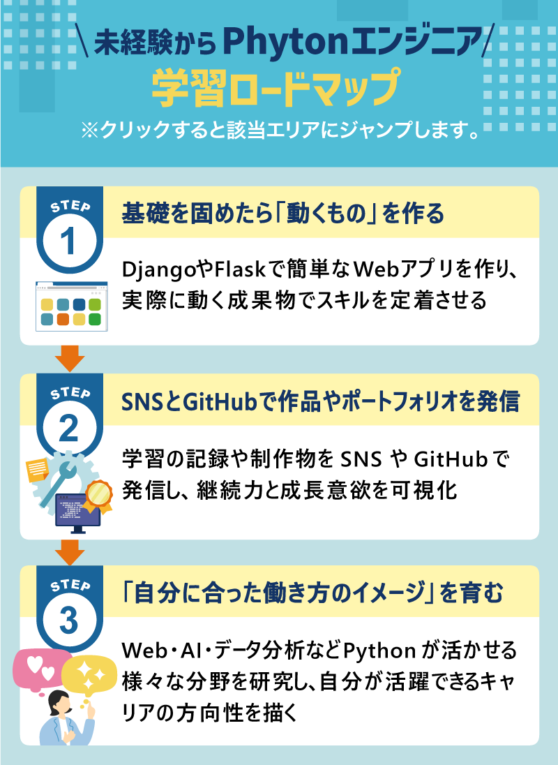 未経験からPythonエンジニア｜学習ロードマップ｜※クリックすると該当エリアにジャンプします。