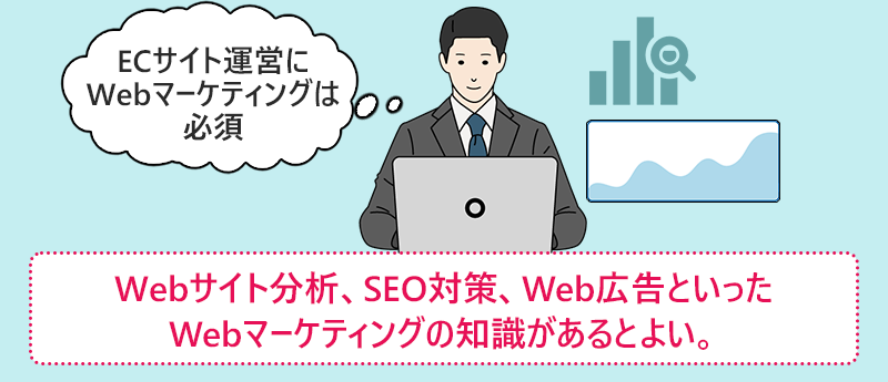 Webサイト分析、SEO対策、Web広告といったWebマーケティングの知識があるとよい。