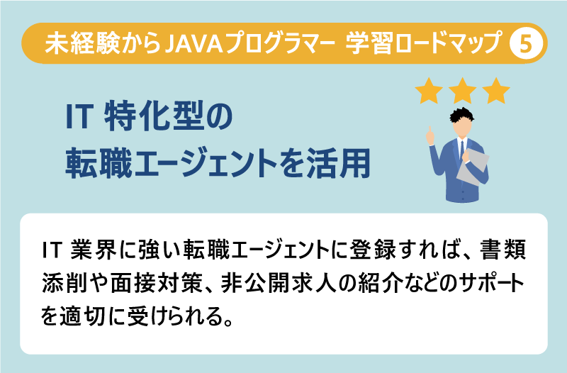 未経験からJAVAプログラマー 学習ロードマップ❺IT特化型の転職エージェントを活用|IT業界に強い転職エージェントに登録すれば、書類添削や面接対策、非公開求人の紹介などのサポートを適切に受けられる。