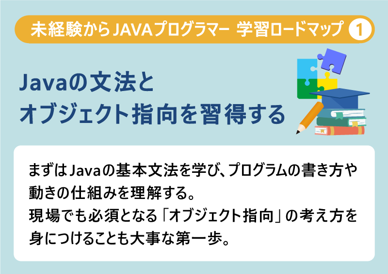 未経験からJAVAプログラマー 学習ロードマップ❶Javaの文法とオブジェクト指向を習得する|まずはJavaの基本文法を学び、プログラムの書き方や動きの仕組みを理解する。現場でも必須となる「オブジェクト指向」の考え方を身につけることも大事な第一歩。