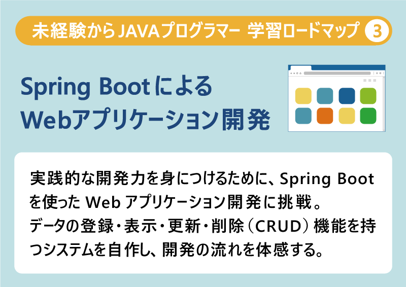 未経験からJAVAプログラマー 学習ロードマップ❸Spring BootによるWebアプリケーション開発|実践的な開発力を身につけるために、Spring Bootを使ったWebアプリケーション開発に挑戦。データの登録・表示・更新・削除(CRUD)機能を持つシステムを自作し、開発の流れを体感する。