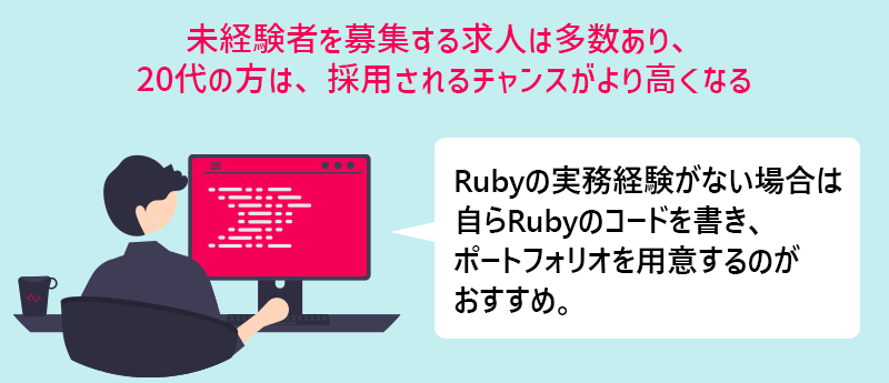 Ruby：未経験者を募集する求人は多数あり、20代の方は、採用されるチャンスがより高くなる　Rubyの実務経験がない場合は自らRubyのコードを書き、ポートフォリオを用意するのがおすすめ。