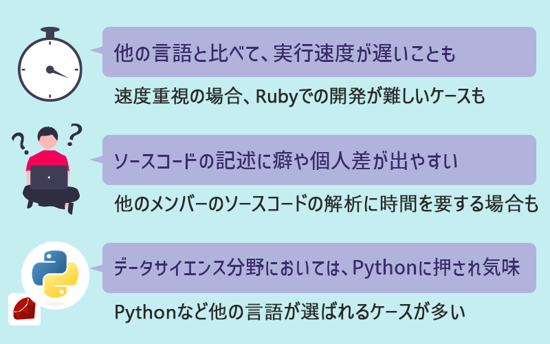 Rubyのデメリット・注意点：●他の言語と比べて、実行速度が遅いことも　●ソースコードの記述に癖や個人差が出やすい　●データサイエンス分野においては、Python人気に押され気味