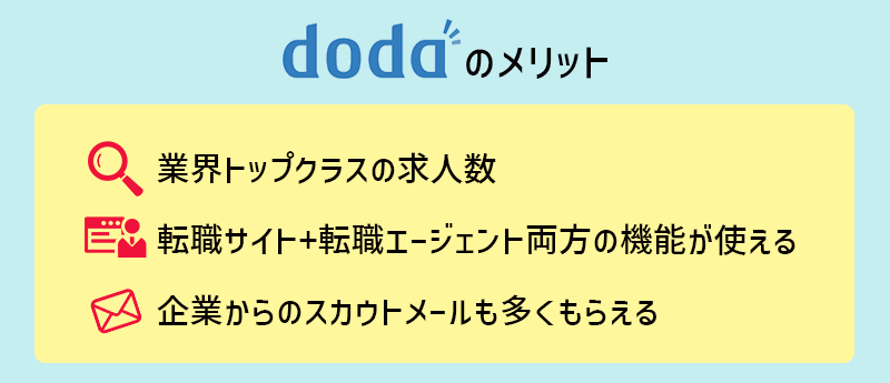 dodaのメリット　□業界トップクラスの求人数　□転職サイト+転職エージェント両方の機能が使える　□企業からのスカウトメールを多くもらえる