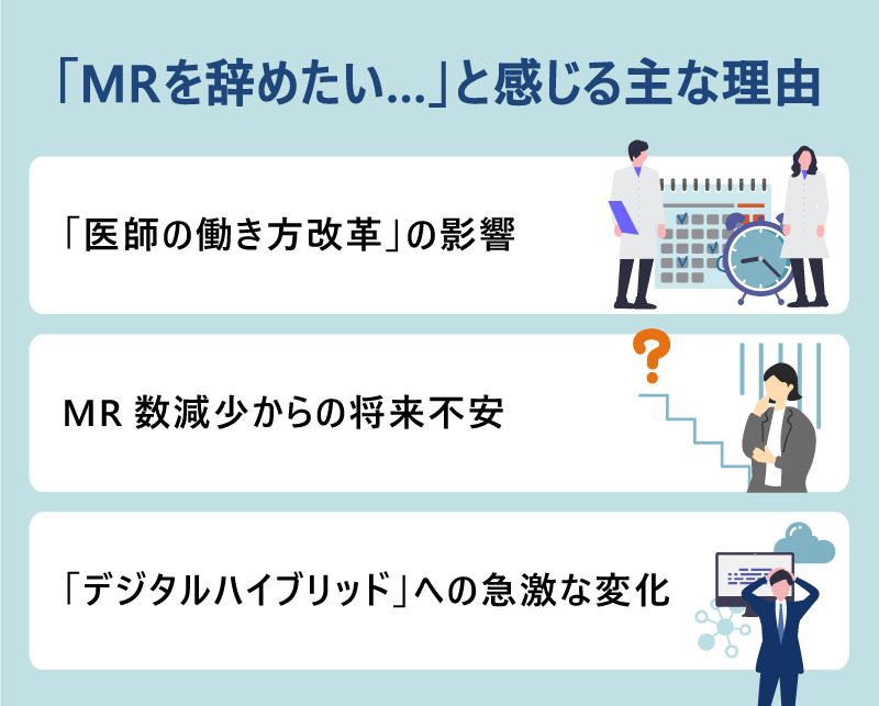 「MRを辞めたい…。」と感じる主な理由 　・ 「医師の働き方改革」の影響　・MR数減少からの将来不安　・「デジタルハイブリッド」への急激な変化