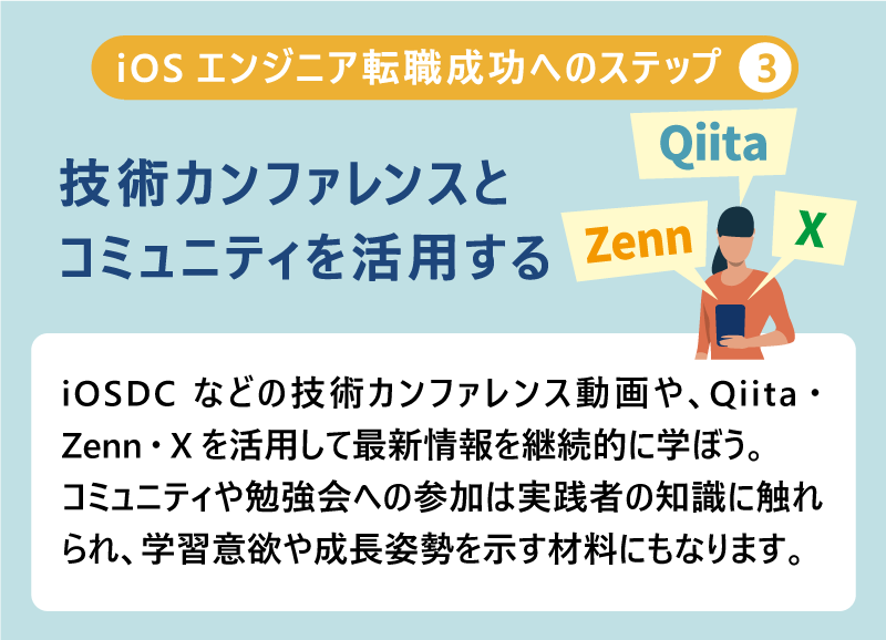 iOSエンジニア Step3 技術カンファレンスとコミュニティを活用する｜iOSDCなどの技術カンファレンス動画や、Qiita・Zenn・Xを活用して最新情報を継続的に学ぼう。コミュニティや勉強会への参加は実践者の知識に触れられ、学習意欲や成長姿勢を示す材料にもなります。
