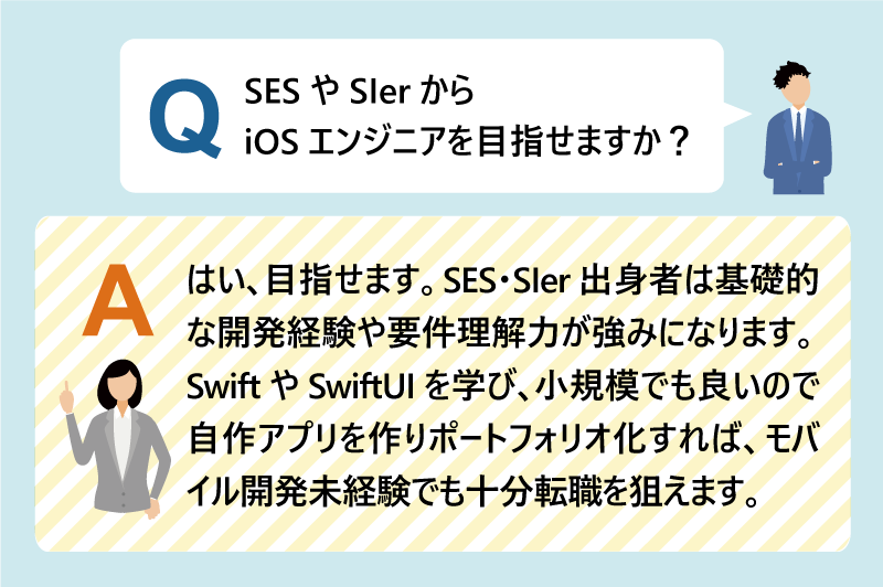 Q：SESやSIerからiOSエンジニアを目指せますか？｜はい、目指せます。SES・SIer出身者は基礎的な開発経験や要件理解力が強みになります。SwiftやSwiftUIを学び、小規模でも良いので自作アプリを作りポートフォリオ化すれば、モバイル開発未経験でも十分転職を狙えます。