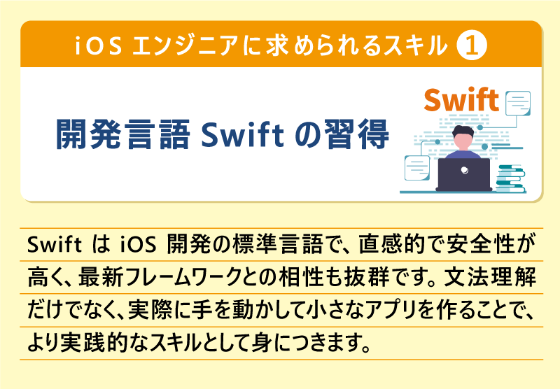 iOSエンジニアに求められるスキル①開発言語Swiftの習得｜SwiftはiOS開発の標準言語で、直感的で安全性が高く、最新フレームワークとの相性も抜群です。文法理解だけでなく、実際に手を動かして小さなアプリを作ることで、より実践的なスキルとして身につきます。