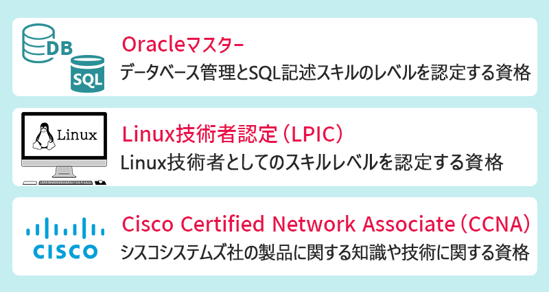 ●Oracleマスター（データベース管理とSQL記述スキルのレベルを認定する資格）　●Linux技術者認定（LPIC）（Linux技術者としてのスキルレベルを認定する資格）　●Cisco Certified Network Associate（CCNA）（シスコシステムズ社の製品に関する知識や技術に関する資格）