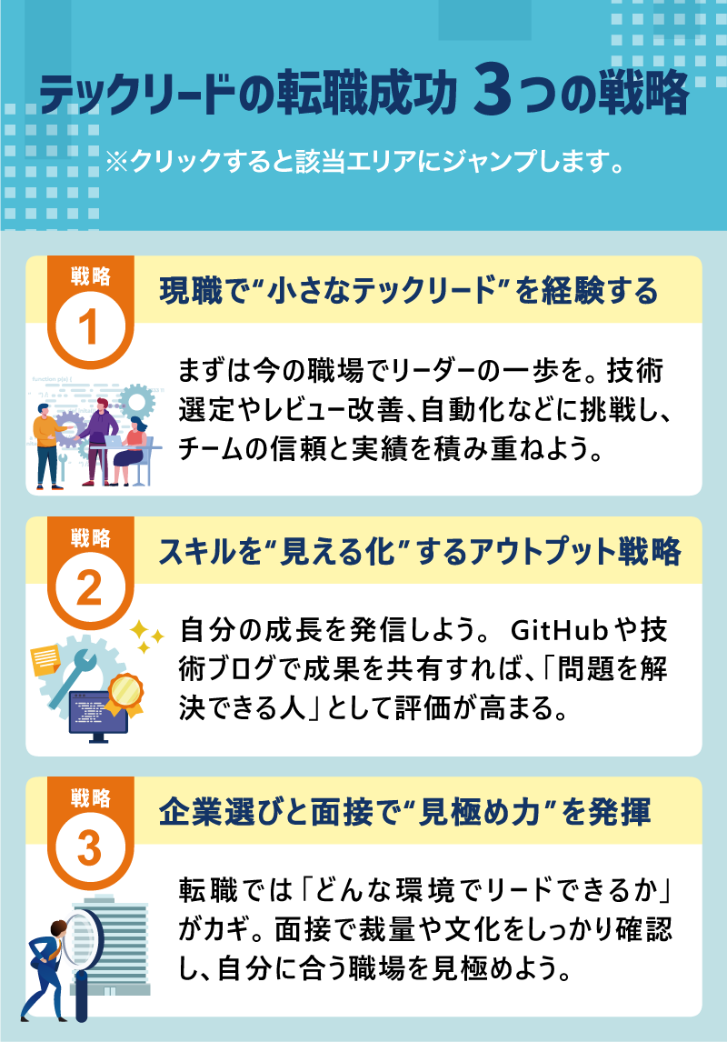 テックリードの転職成功　3つの戦略