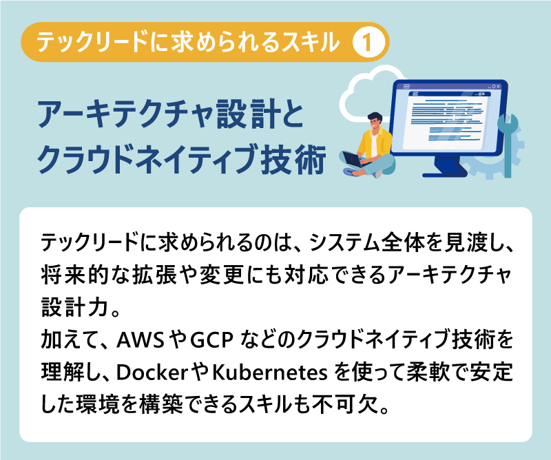 テックリードに求められるスキル①アーキテクチャ設計とクラウドネイティブ技術|テックリードに求められるのは、システム全体を見渡し、将来的な拡張や変更にも対応できるアーキテクチャ設計力。加えて、AWSやGCPなどのクラウドネイティブ技術を理解し、DockerやKubernetesを使って柔軟で安定した環境を構築できるスキルも不可欠。